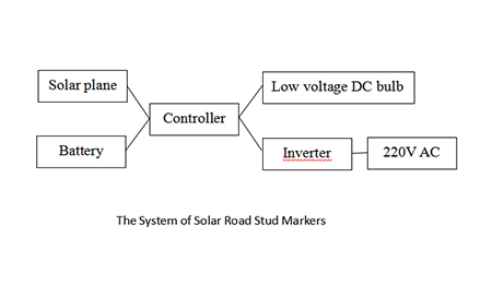 solar cat eye road stud