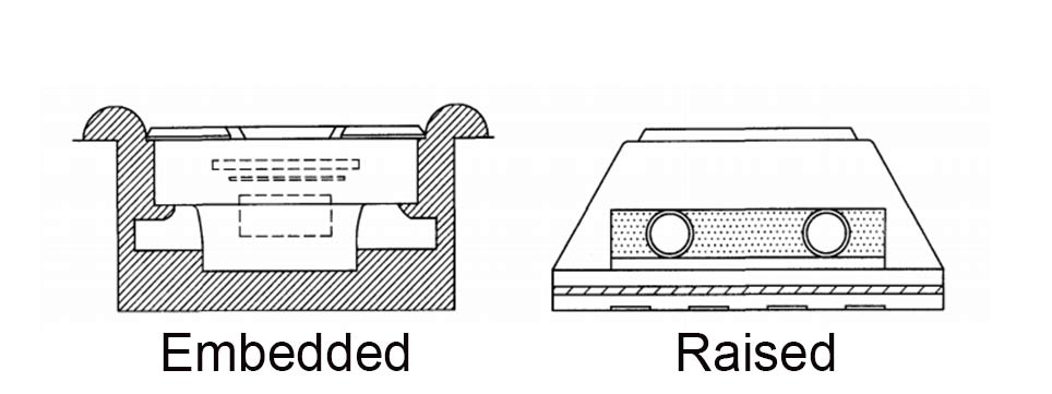 Classification of Solar Cat Eye Road Stud